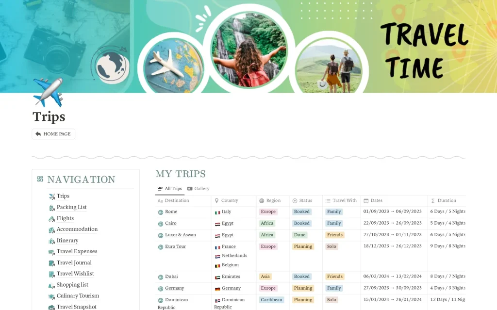 Travel Itinerary Planner: Master Your Perfect Trip