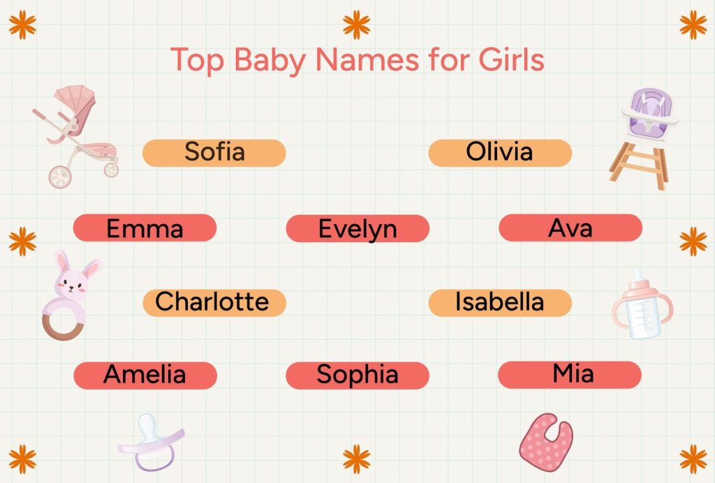 Trending American Baby Names: Fresh Picks 2026
